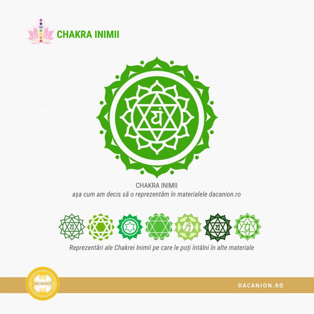 Chakra Inimii (Anahata, chakra 4)