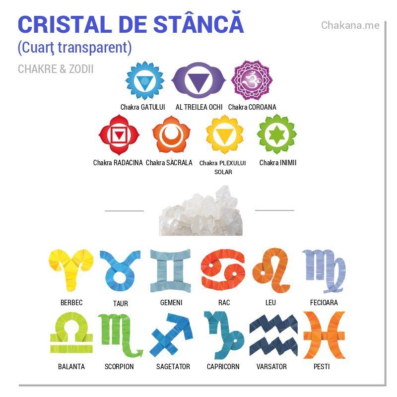 Cristalul de stâncă și chakrele
