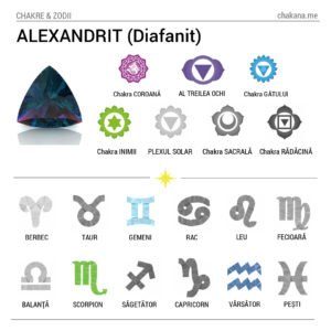 Alexandrit (Diafanit) - zodii și chakre Alexandrit (Diafanit)