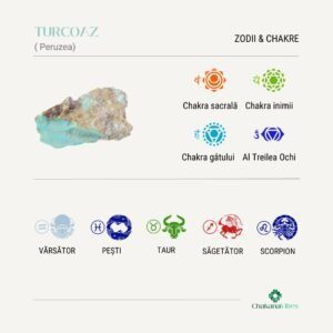 Turcoaz, zodii, chakre