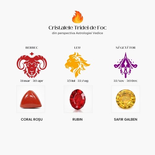 Astrologia Vedică și cristalele zodiilor - Berbec, Leu, Săgetător