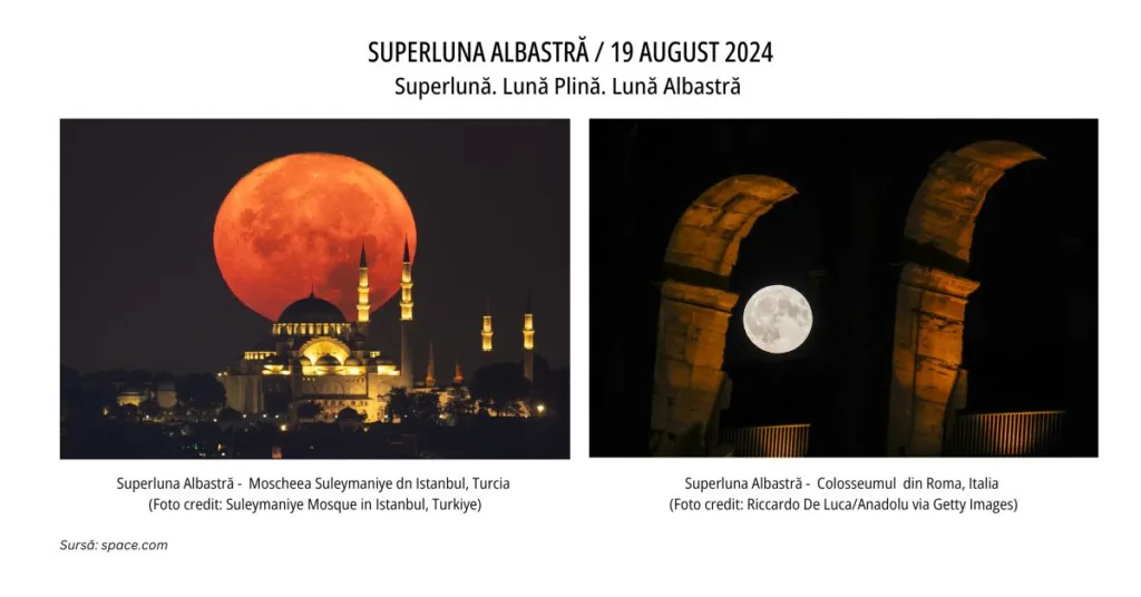 Superluna Albastră (19 august 2024)